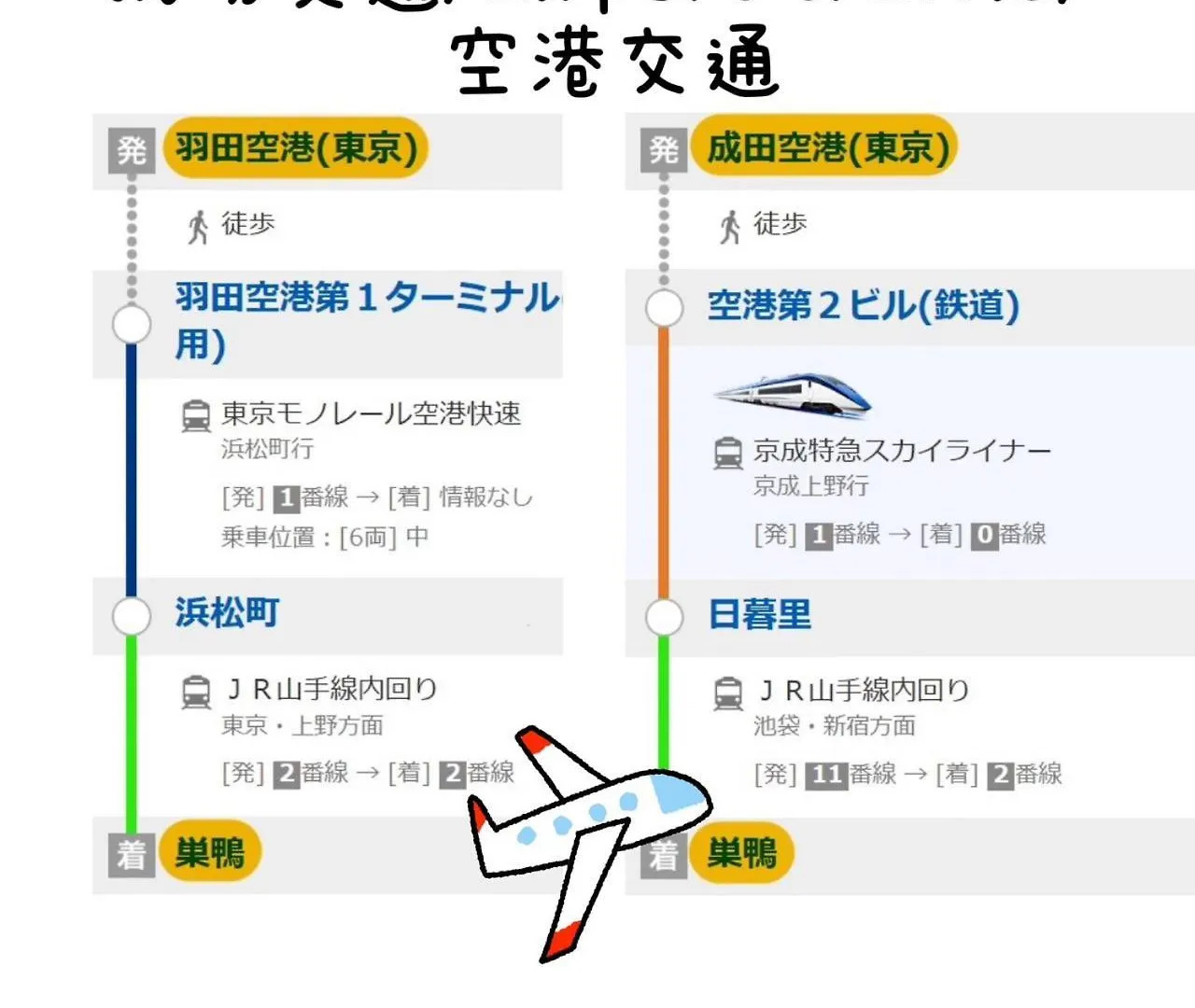 桜の川2 Sugamo Diamond Mansion 206 Direct To Ikebukuro Yamanote Line 5Mins Apartment Tokyo 0*,